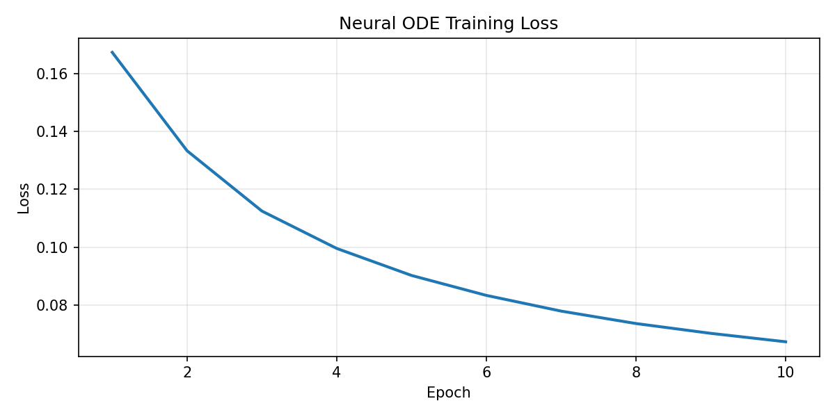 Training loss for patient 067